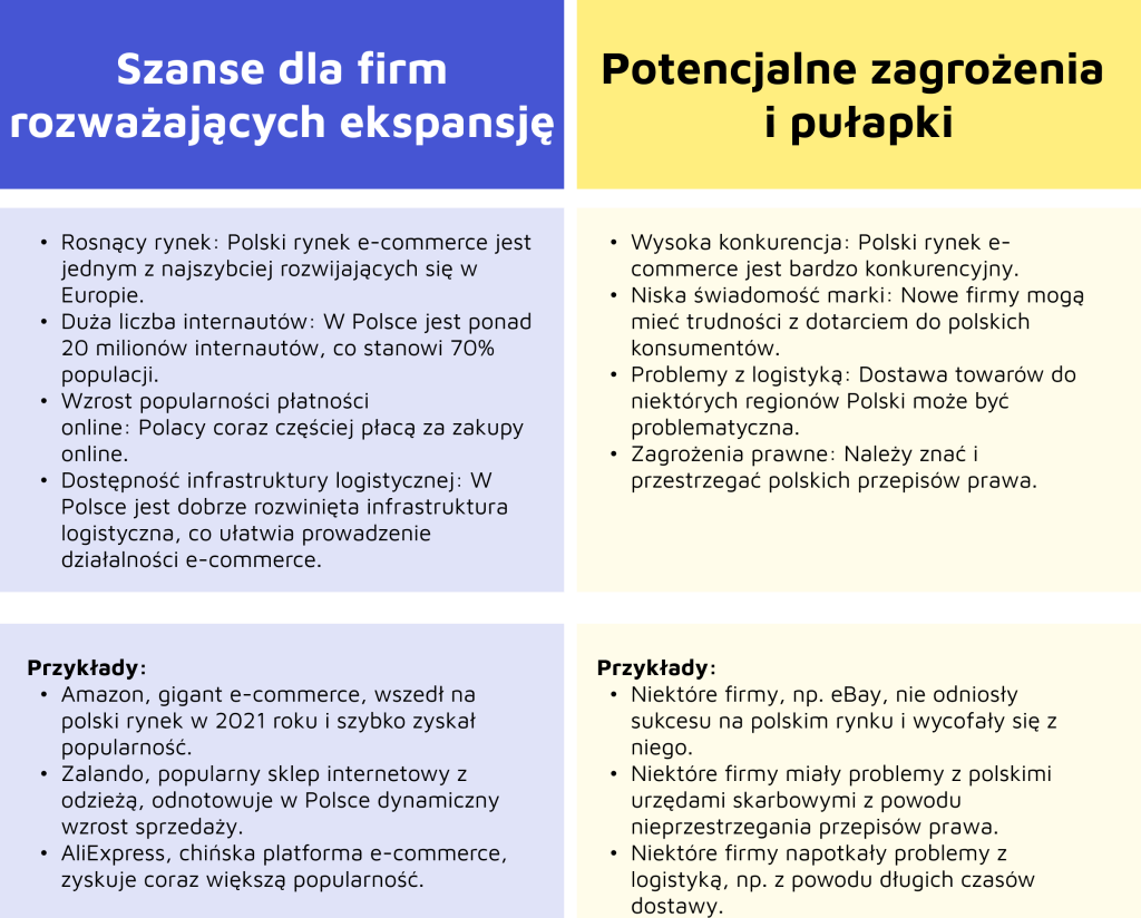 Analiza SWOT: Szanse i zagrożenia na polskim rynku e-commerce